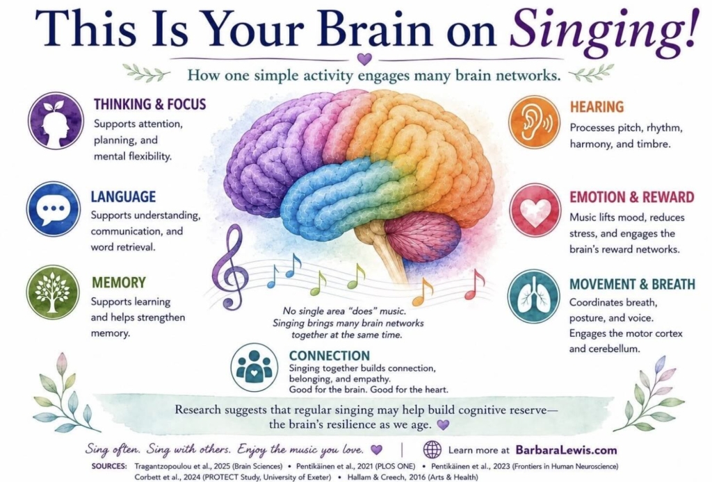 your brain on singing shows how the brain benefits from singing